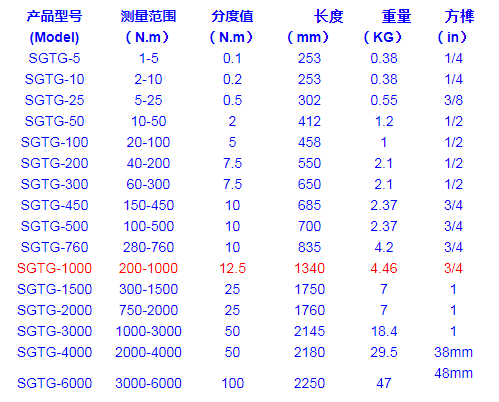 預(yù)置式扭力扳手規(guī)格型號