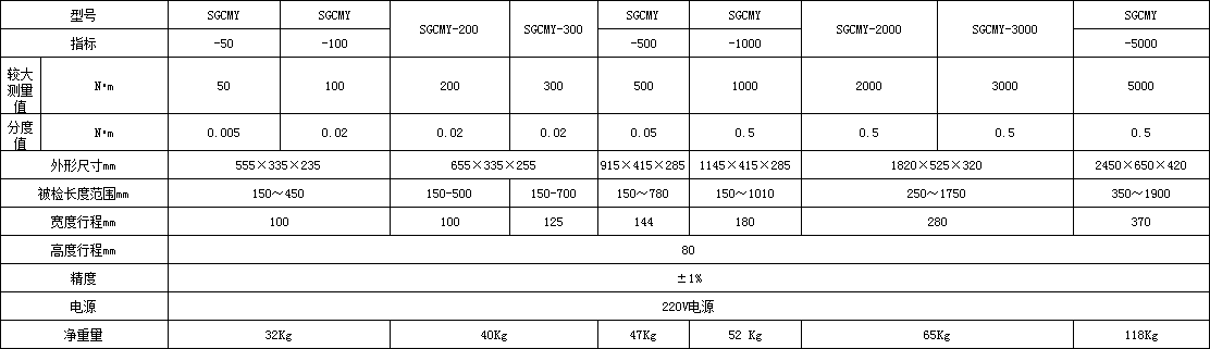 扭力扳手檢測(cè)儀規(guī)格型號(hào)
